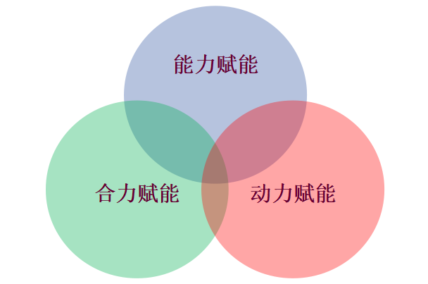 1734660512953006.png 三力模型.png