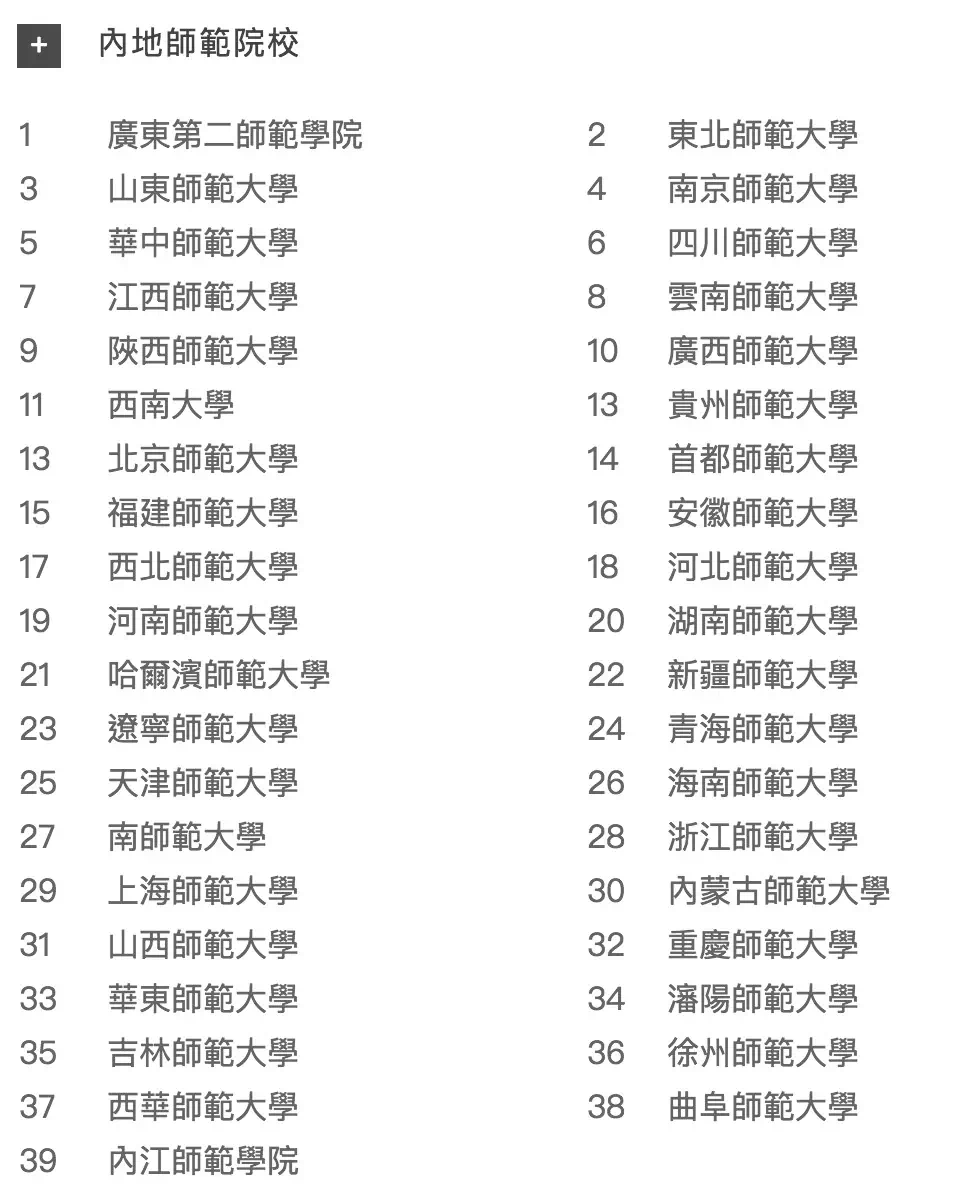 田家炳捐助的内地师范院校.png 田家炳捐助的内地师范院校.png