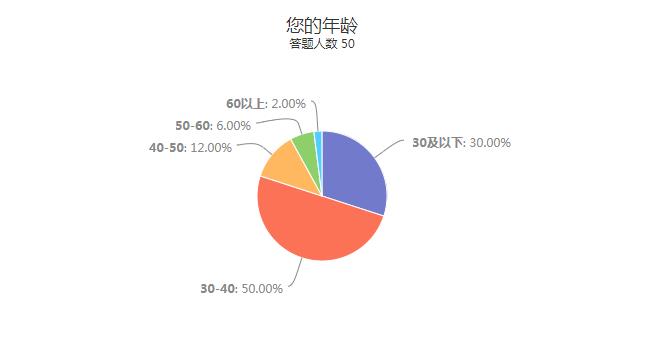 年龄.jpg 年龄.jpg