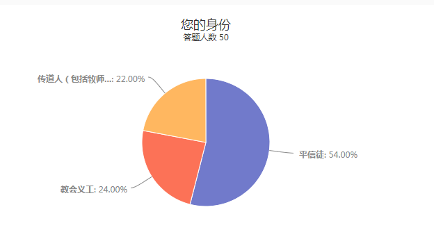 身份.png 身份.png