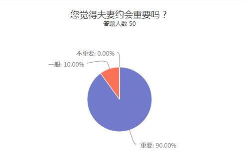 约会重要.jpg 约会重要.jpg
