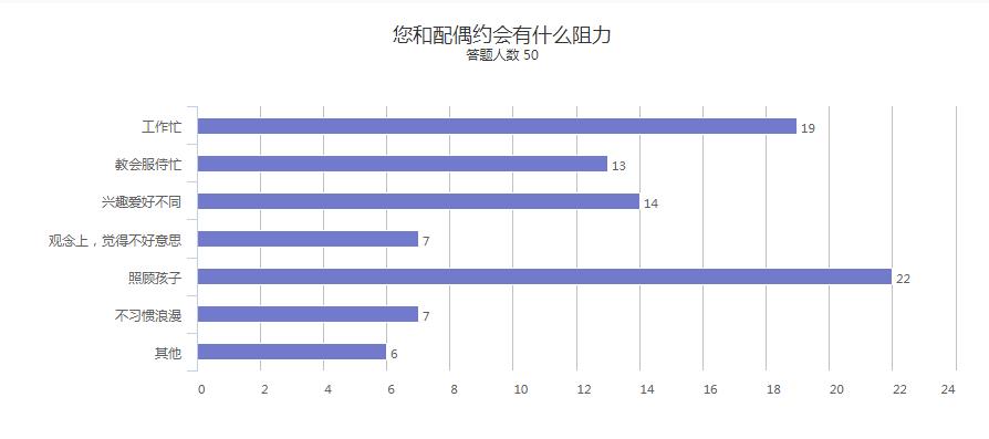 约会的阻力.jpg 约会的阻力.jpg