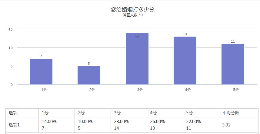 为婚姻打分.jpg 为婚姻打分.jpg